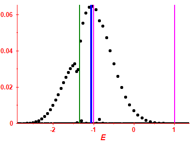 Strength function